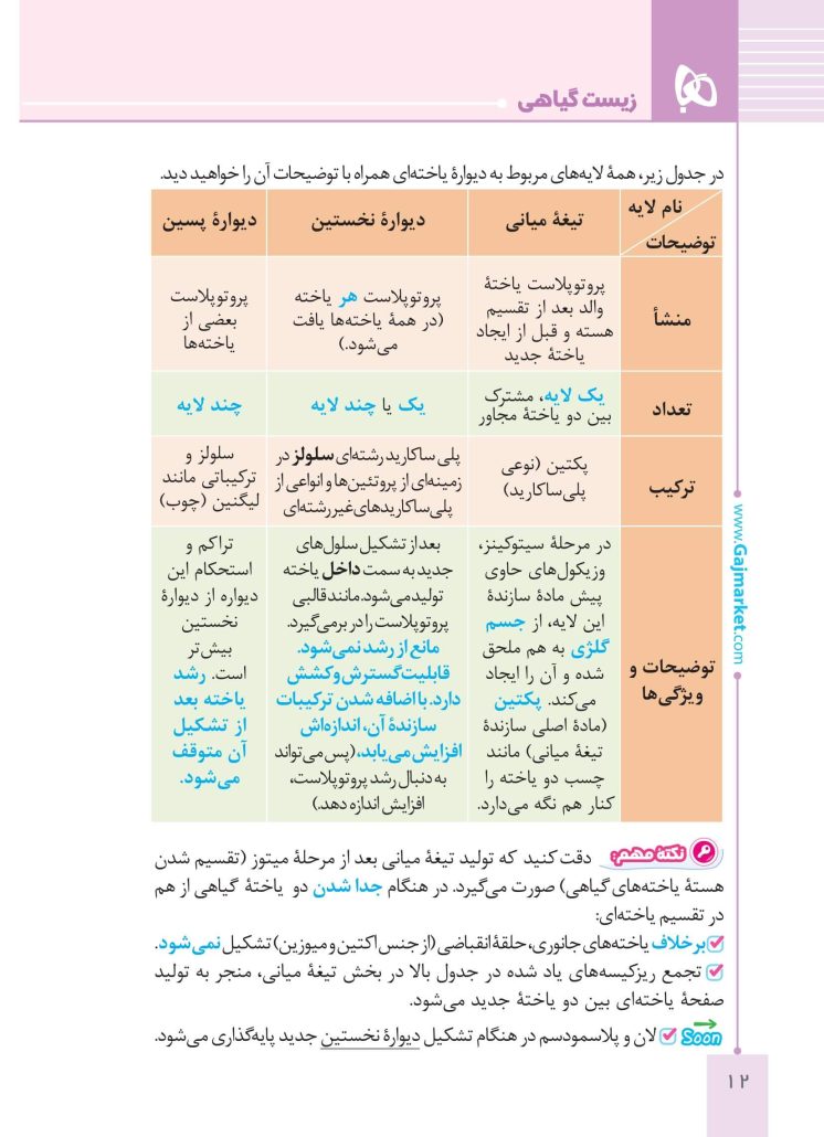 کتاب تست زیست گیاهی میکرو طلایی