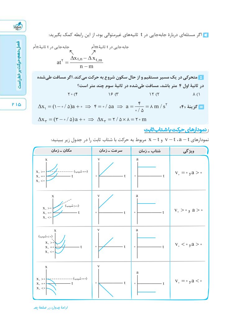 فیزیک جمع بندی ریاضی خیلی سبز