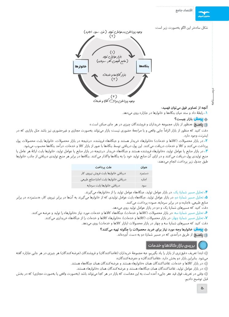 کتاب تست اقتصاد مشاوران