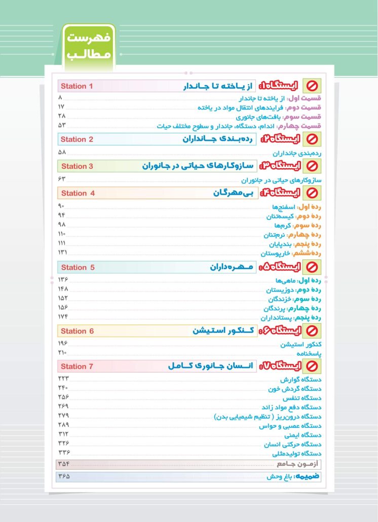 بانک تست زیست جامع میکرو طلایی