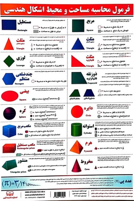 پوستر وایت بردی فرمول محاسبه مساحت و محیط اشکال هندسی (25*35)،(گلاسه)