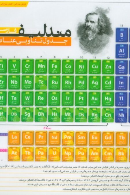 پوستر وایت بردی جدول تناوبی عناصر مندلیف فارسی A5 (گلاسه)