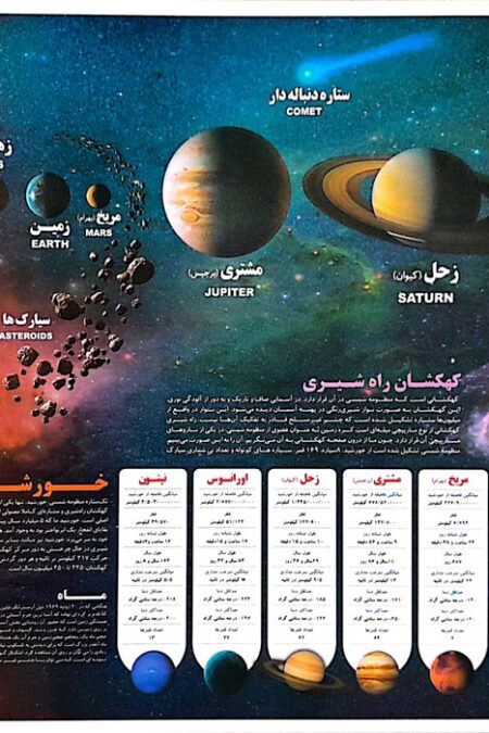 پوستر وایت بردی منظومه خورشیدی A3 (گلاسه)