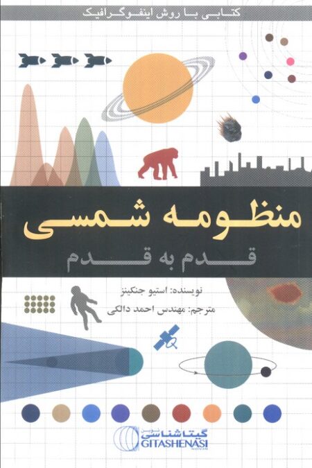 منظومه شمسی قدم به قدم (کد 1645)