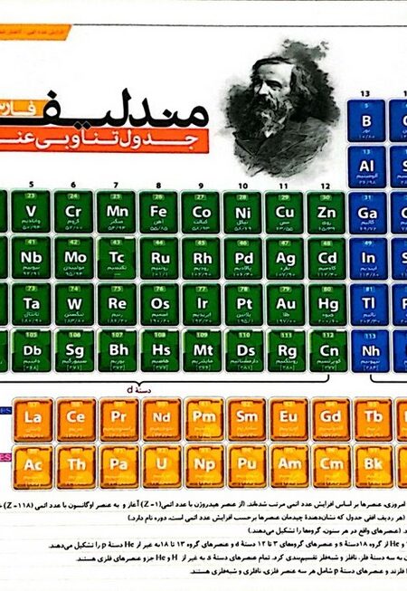 پوستر وایت بردی جدول تناوبی عناصر مندلیف فارسی A3 (گلاسه)