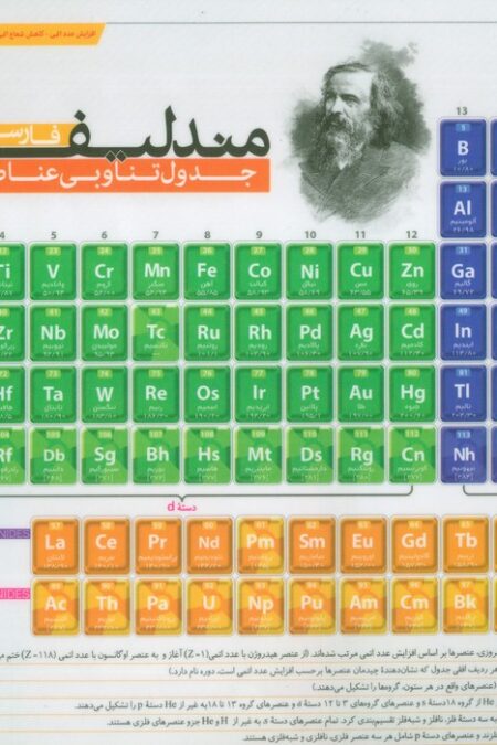پوستر وایت بردی جدول تناوبی عناصر مندلیف فارسی A4 (گلاسه)