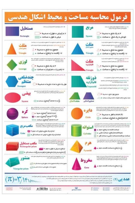 پوستر وایت بردی فرمول محاسبه اشکال (70*50)،(گلاسه،باجعبه)