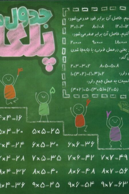 پوستر وایت بردی جدول ضرب پلکانی A4 (گلاسه)