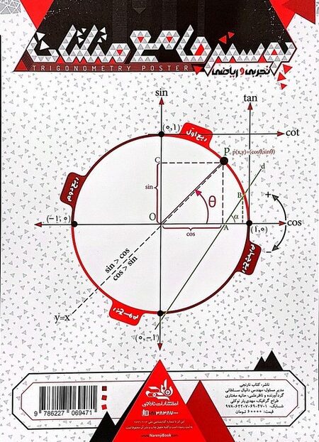 پوستر وایت بردی جامع مثلثات A3 (گلاسه)