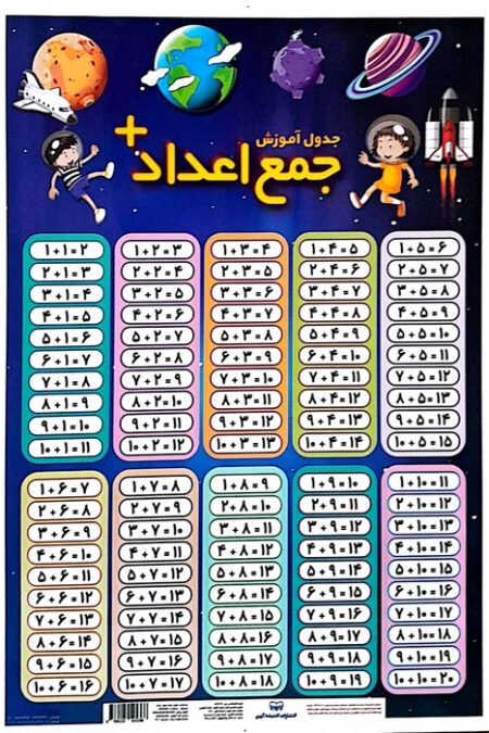 پوستر وایت بردی جدول آموزش جمع اعداد/تفریق اعداد (25*35)